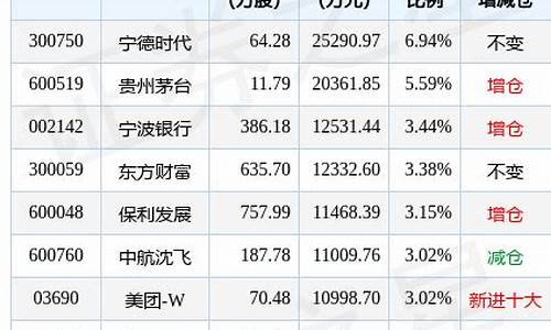华夏核心资产基金估值实时查询(华夏核心资产混合型证券投资基金)_https://www.syklpowerbike.com_深交所_第1张