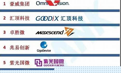 中国ic设计公司排名前十(中国ic设计企业排名)_科创板_第1张_财经网 中国ic设计公司排名前十(中国ic设计企业排名)_https://www.syklpowerbike.com_科创板_第1张