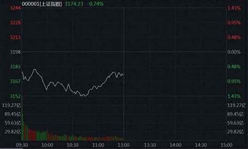 上证指数实时行情新浪(上证指数股票行情新浪)_创业板_第1张_财经网 上证指数实时行情新浪(上证指数股票行情新浪)_https://www.syklpowerbike.com_创业板_第1张