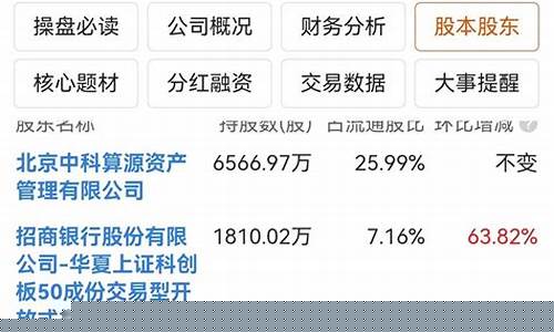 创投股东填报(创投股东填报怎么填)_https://www.syklpowerbike.com_深交所_第1张