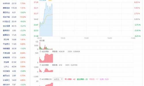 大盘资金流向查询(东方财富网大盘资金流向查询)_https://www.syklpowerbike.com_北交所_第1张