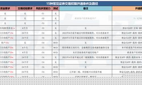 股票创业板权限怎么开通(创业板权限在哪里开通)_https://www.syklpowerbike.com_深交所_第1张