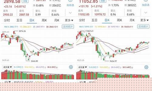 6元芯片股(6元芯片股一览表)_https://www.syklpowerbike.com_北交所_第1张