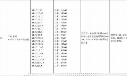 电机淘汰目录2022(电机淘汰目录第三批)_深交所_第1张_财经网 电机淘汰目录2022(电机淘汰目录第三批)_https://www.syklpowerbike.com_深交所_第1张