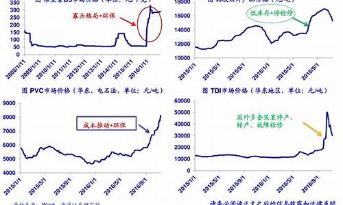 今日煤炭价格查询最新(今日煤炭价格查询最新行情)_创业板_第1张_财经网 今日煤炭价格查询最新(今日煤炭价格查询最新行情)_https://www.syklpowerbike.com_创业板_第1张