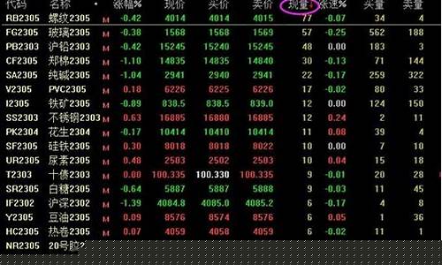 期货 成交(价格三者的关系)_创业板_第1张_财经网 期货 成交(价格三者的关系)_https://www.syklpowerbike.com_创业板_第1张