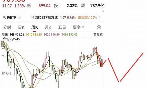 科创板走势图(科创板走势分析)_https://www.syklpowerbike.com_深交所_第1张