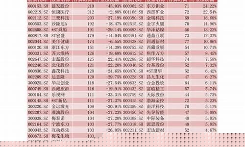 创投公司龙头股票排名(创投股票龙头概念)_深交所_第1张_财经网 创投公司龙头股票排名(创投股票龙头概念)_https://www.syklpowerbike.com_深交所_第1张