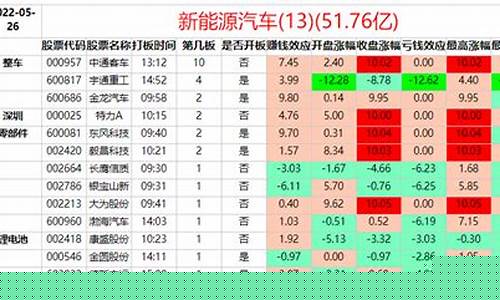 2022年龙头股票(2020年龙头股排行榜)_创业板_第1张_财经网 2022年龙头股票(2020年龙头股排行榜)_https://www.syklpowerbike.com_创业板_第1张