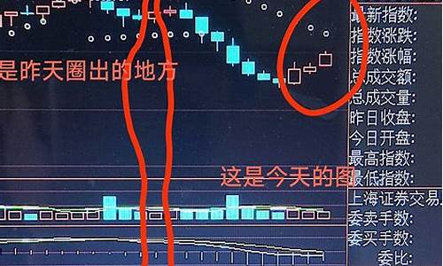 大盘行情 今天为什么大跌(为何今天大盘狂跌)_https://www.syklpowerbike.com_上交所_第1张