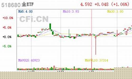 创业板最近上市的股票一览表图片(创业板今年上市的股票)_上交所_第1张_财经网 创业板最近上市的股票一览表图片(创业板今年上市的股票)_https://www.syklpowerbike.com_上交所_第1张