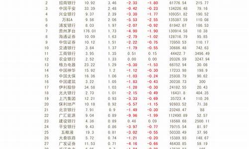 2023年严重超跌个股(2020严重超跌股)_上交所_第1张_财经网 2023年严重超跌个股(2020严重超跌股)_https://www.syklpowerbike.com_上交所_第1张