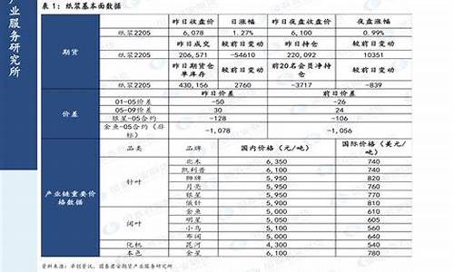 股票委托一次多少钱(股票委托挂单有效时间)_https://www.syklpowerbike.com_北交所_第1张