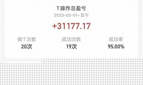 股票做t计算器(股票计算器)_https://www.syklpowerbike.com_上交所_第1张