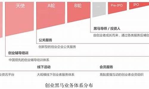 最正宗的创投上市公司是(最正宗的创投上市公司是那家)_https://www.syklpowerbike.com_创业板_第1张