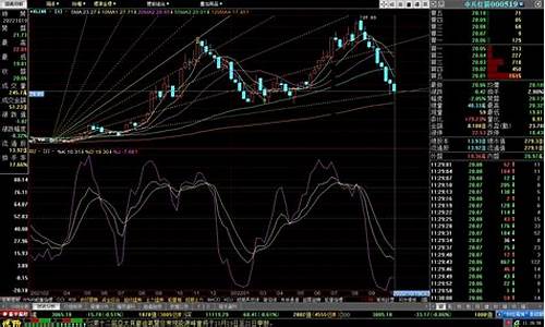 期货甘氏线(期货甘氏线分析)_https://www.syklpowerbike.com_北交所_第1张