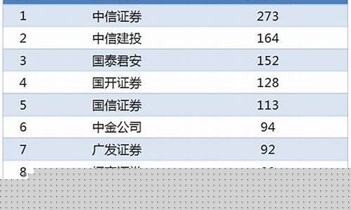 中国十大证券app排名(手机证券开户哪家好)_上交所_第1张_财经网 中国十大证券app排名(手机证券开户哪家好)_https://www.syklpowerbike.com_上交所_第1张