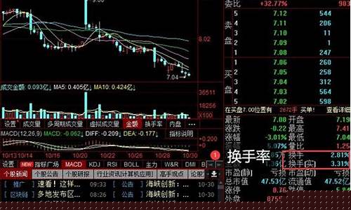 换手率必背口诀200句(换手率百度百科)_北交所_第1张_财经网 换手率必背口诀200句(换手率百度百科)_https://www.syklpowerbike.com_北交所_第1张