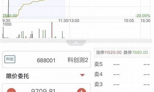 科创板集合竞价时间规则(科创板股票集合竞价时间)_科创板_第1张_财经网 科创板集合竞价时间规则(科创板股票集合竞价时间)_https://www.syklpowerbike.com_科创板_第1张