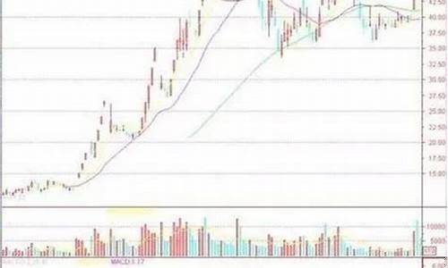 2021股票哪个板块前景好(2021股票哪个板块前景好些)_上交所_第1张_财经网 2021股票哪个板块前景好(2021股票哪个板块前景好些)_https://www.syklpowerbike.com_上交所_第1张