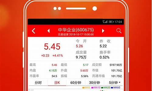 指南针股票官方免费下载安装(指南针股票软件三把锁可靠吗)_https://www.syklpowerbike.com_科创板_第1张