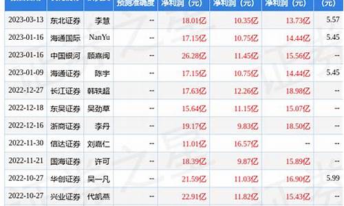 海南机场股票适合长期持有吗(海南机场龙头股)_https://www.syklpowerbike.com_创业板_第1张