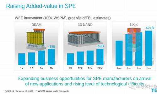 半导体价格上涨原因(硬盘价格上涨原因)_深交所_第1张_财经网 半导体价格上涨原因(硬盘价格上涨原因)_https://www.syklpowerbike.com_深交所_第1张