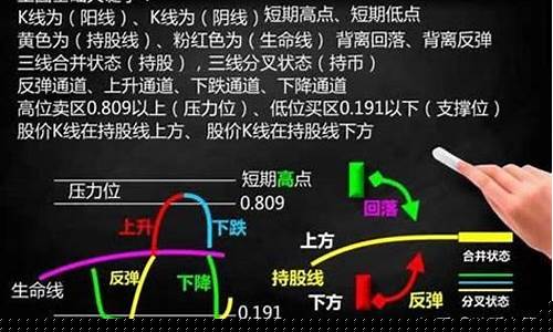股市看盘基本知识大全图解(股市看盘软件)_科创板_第1张_财经网 股市看盘基本知识大全图解(股市看盘软件)_https://www.syklpowerbike.com_科创板_第1张