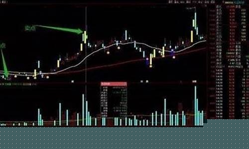 做股票短线最快的选股方法(最好的短线选股方法)_https://www.syklpowerbike.com_创业板_第1张