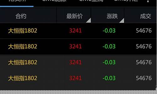 期货交易形式(期货的交易形式)_上交所_第1张_财经网 期货交易形式(期货的交易形式)_https://www.syklpowerbike.com_上交所_第1张