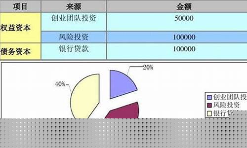 开一家投资公司需要什么条件(开一家投资公司需要什么条件和要求)_科创板_第1张_财经网 开一家投资公司需要什么条件(开一家投资公司需要什么条件和要求)_https://www.syklpowerbike.com_科创板_第1张