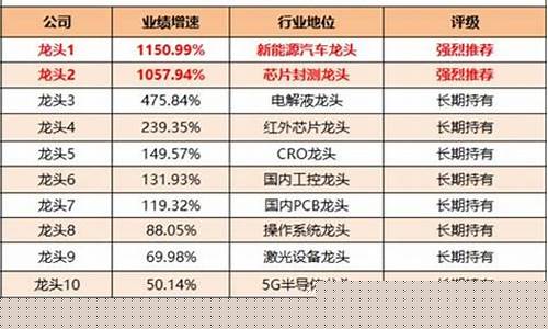 中国股市6大板块区别(中国股市6大板块是什么意思)_深交所_第1张_财经网 中国股市6大板块区别(中国股市6大板块是什么意思)_https://www.syklpowerbike.com_深交所_第1张