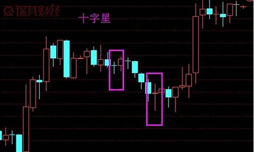 股票十字线什么意思(十字星买入必涨形态)_https://www.syklpowerbike.com_科创板_第1张