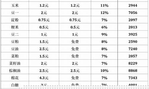 一级期货特征(期货交易级别)_https://www.syklpowerbike.com_上交所_第1张