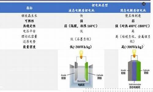 全固态电池用什么材料(国内首条固态电池生产线)_https://www.syklpowerbike.com_深交所_第1张