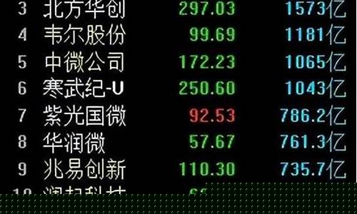 半导体股票龙头排名(半导体股票龙头前十名)_https://www.syklpowerbike.com_科创板_第1张