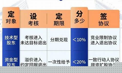三人合伙最佳股权分配方案(三人合伙股权分配方案创业初期)_上交所_第1张_财经网 三人合伙最佳股权分配方案(三人合伙股权分配方案创业初期)_https://www.syklpowerbike.com_上交所_第1张