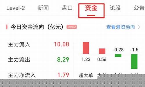 个股资金流出表示什么(个股资金流入情况)_https://www.syklpowerbike.com_科创板_第1张