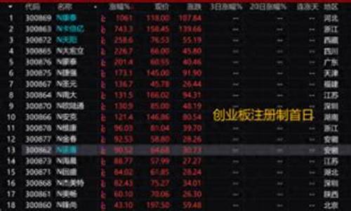 2023优质小盘股(2020年有哪些优质小盘股)_https://www.syklpowerbike.com_北交所_第1张