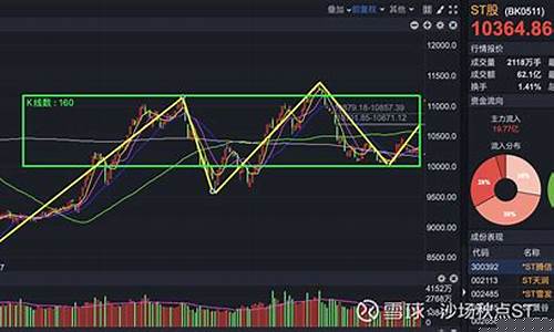 st板块行情(a股st板块)_https://www.syklpowerbike.com_深交所_第1张