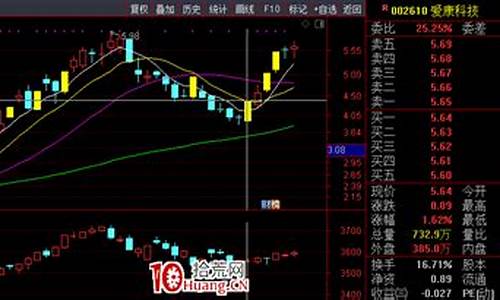 板块和指数共振是什么意思(板块指数与板块个股)_https://www.syklpowerbike.com_深交所_第1张