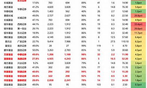 2023年券商评级结果(2023年券商评级结果一览表查询)_https://www.syklpowerbike.com_上交所_第1张