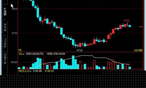 文华财经怎么看期货手续费(文华财经期货交易软件用法)_深交所_第1张_财经网 文华财经怎么看期货手续费(文华财经期货交易软件用法)_https://www.syklpowerbike.com_深交所_第1张