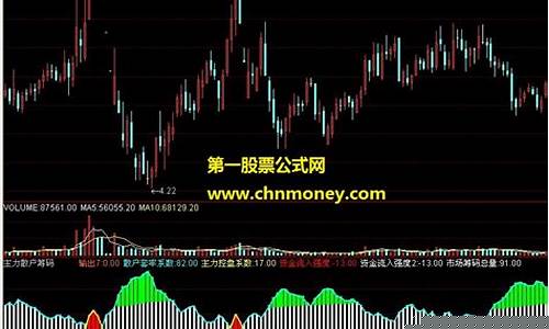 买卖提示点最准的软件(提示买点和卖点的炒股软件)_创业板_第1张_财经网 买卖提示点最准的软件(提示买点和卖点的炒股软件)_https://www.syklpowerbike.com_创业板_第1张