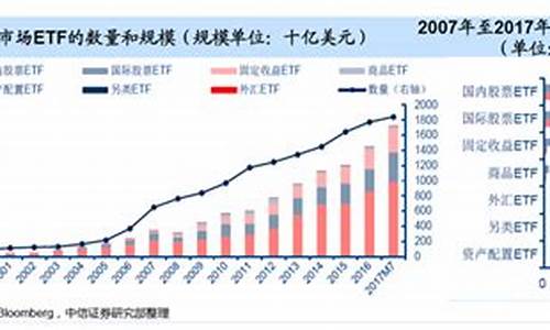 投资国外股市的ETF(外资etf代码)_https://www.syklpowerbike.com_科创板_第1张