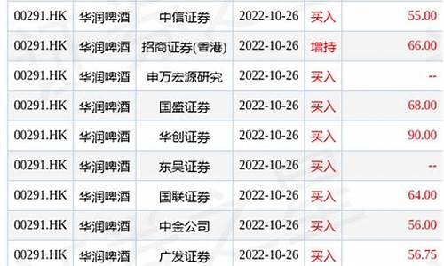 中信证券未来目标价(600030中信证券目标价)_https://www.syklpowerbike.com_科创板_第1张
