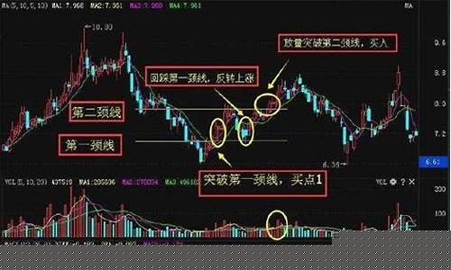 大盘调整时买什么股票好(什么叫大盘调整)_https://www.syklpowerbike.com_上交所_第1张