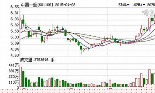 中国一重股票前景(中国一重股票分析)_https://www.syklpowerbike.com_科创板_第1张