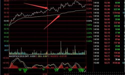 个股走势图怎么看涨跌(股票个股走势图怎么看)_https://www.syklpowerbike.com_北交所_第1张