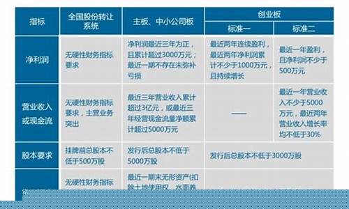 开通创业板的要求(创业板开户需要什么条件)_https://www.syklpowerbike.com_上交所_第1张